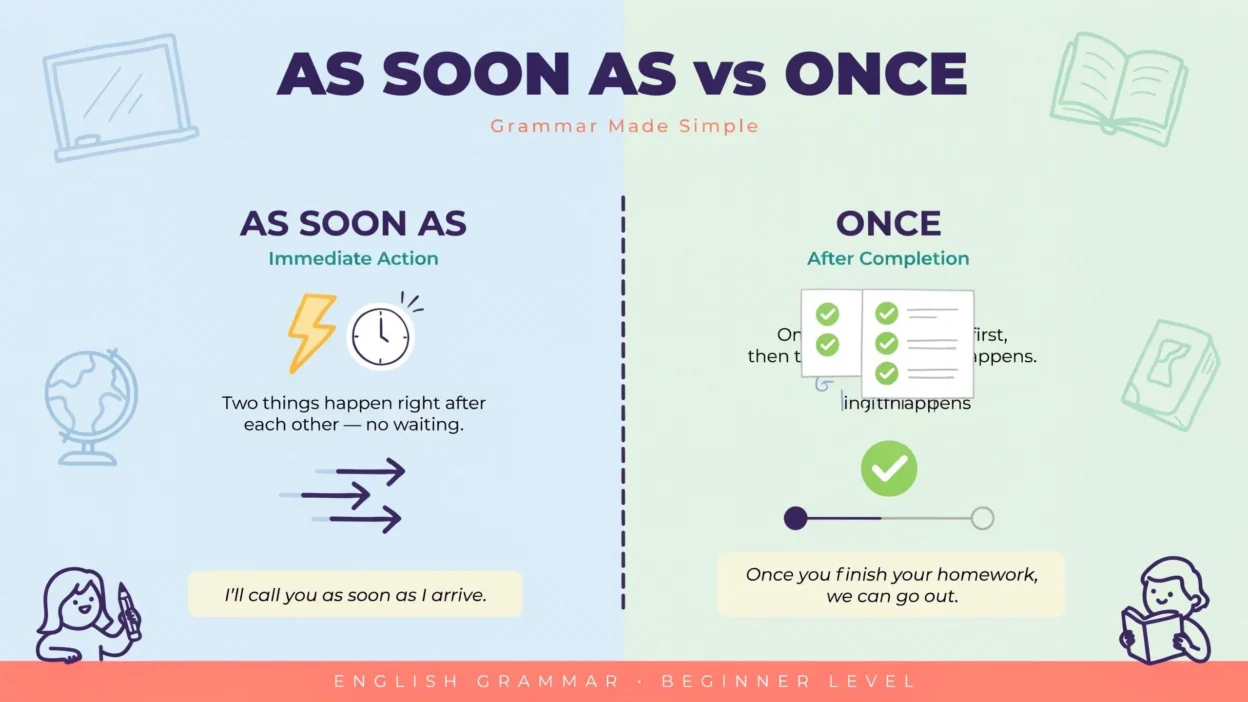 As Soon As vs Once